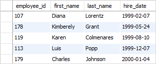 Sql Between Selecting Values Within A Range By Practical Examples