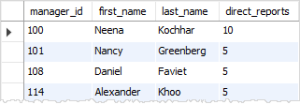 SQL HAVING: The Ultimate Guide | HAVING vs. WHERE