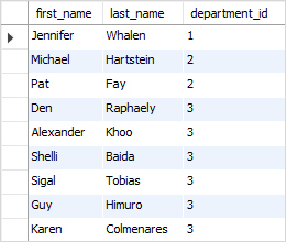 SQL INNER JOIN employees table