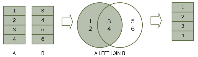 Mainstream Verstehen Kiwi Sql Count Left Join Rezitieren Verbrecher Lila