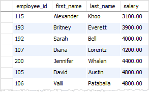 Sql Between Selecting Values Within A Range By Practical Examples