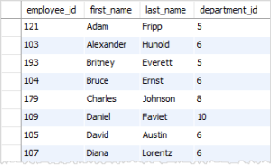 SQL NOT Operator