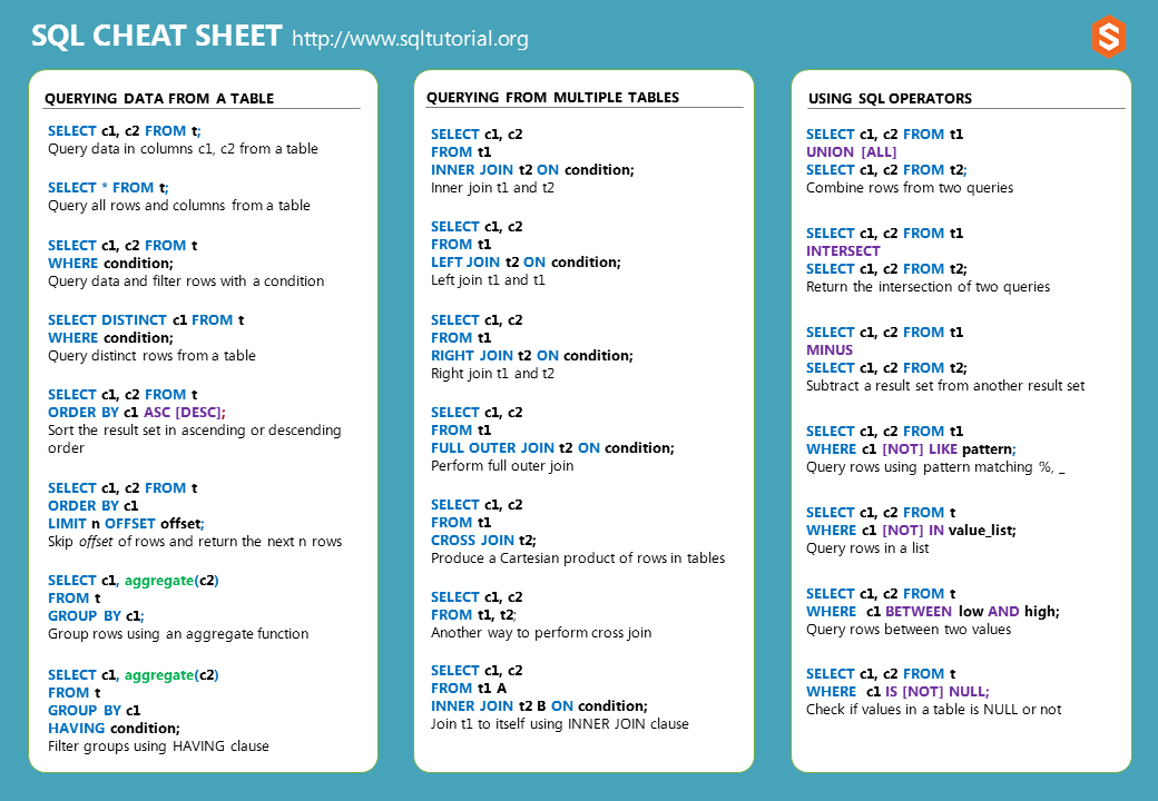 SQL Cheet Sheet 1 