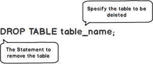 t sql drop table