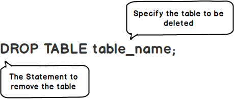 SQL Drop Table