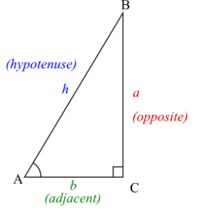 SQL TAN: Calculates Tangent of an Argument